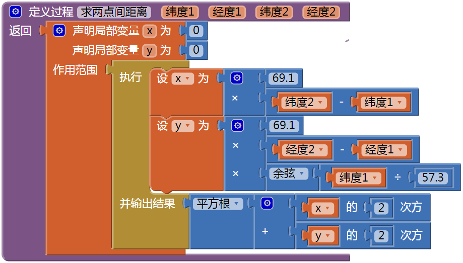 第21章 定义过程与代码复用 · App Inventor编程实例及指南