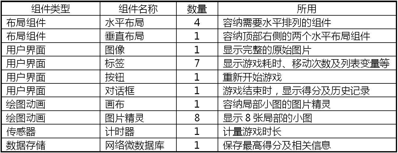 第3章 九格拼图 · App Inventor开发集锦