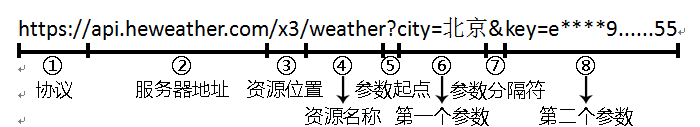 第4章 天气预报 · App Inventor开发集锦