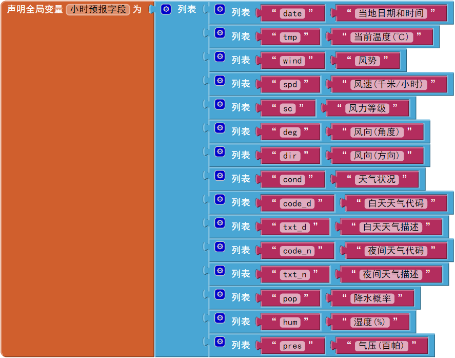 第4章 天气预报 · App Inventor开发集锦 第4章 天气预报 · App Inventor开发集锦