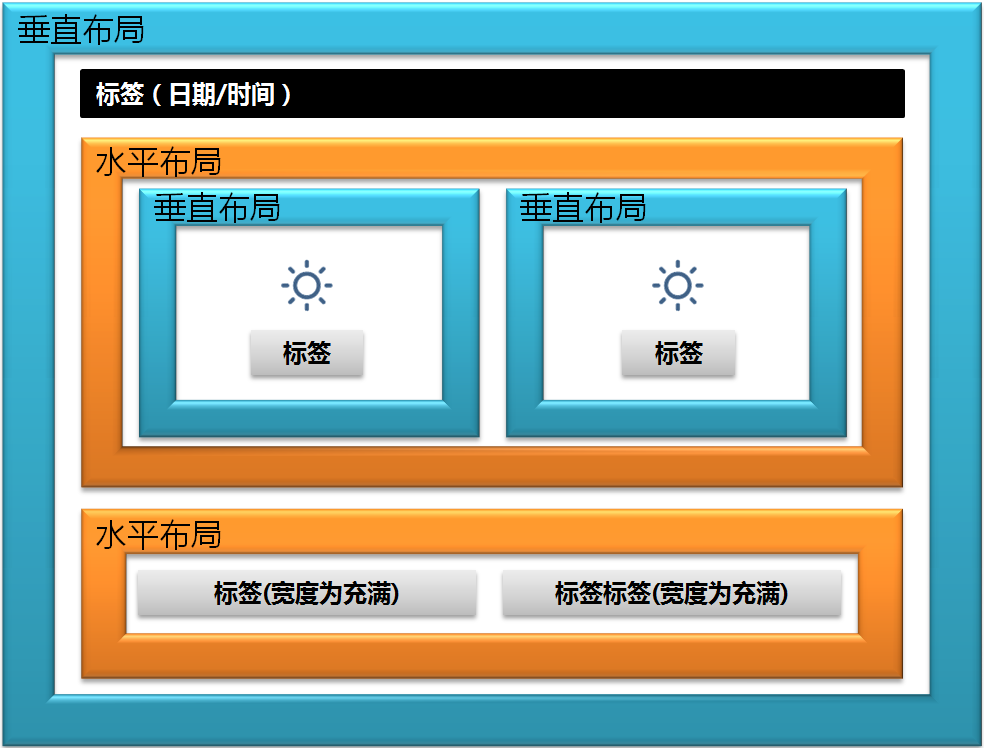 第5章 天气预报图片版 · App Inventor开发集锦 第5章 天气预报图片版 · App Inventor开发集锦