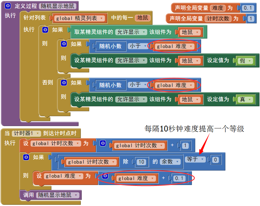 第6章 打地鼠 · App Inventor开发集锦 第6章 打地鼠 · App Inventor开发集锦
