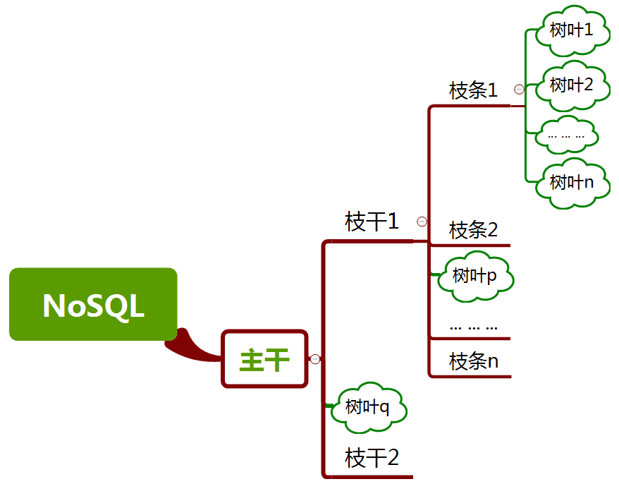 第8章 简易家庭账本:登录 · App Inventor开发集锦 第8章 简易家庭账本:登录 · App Inventor开发集锦