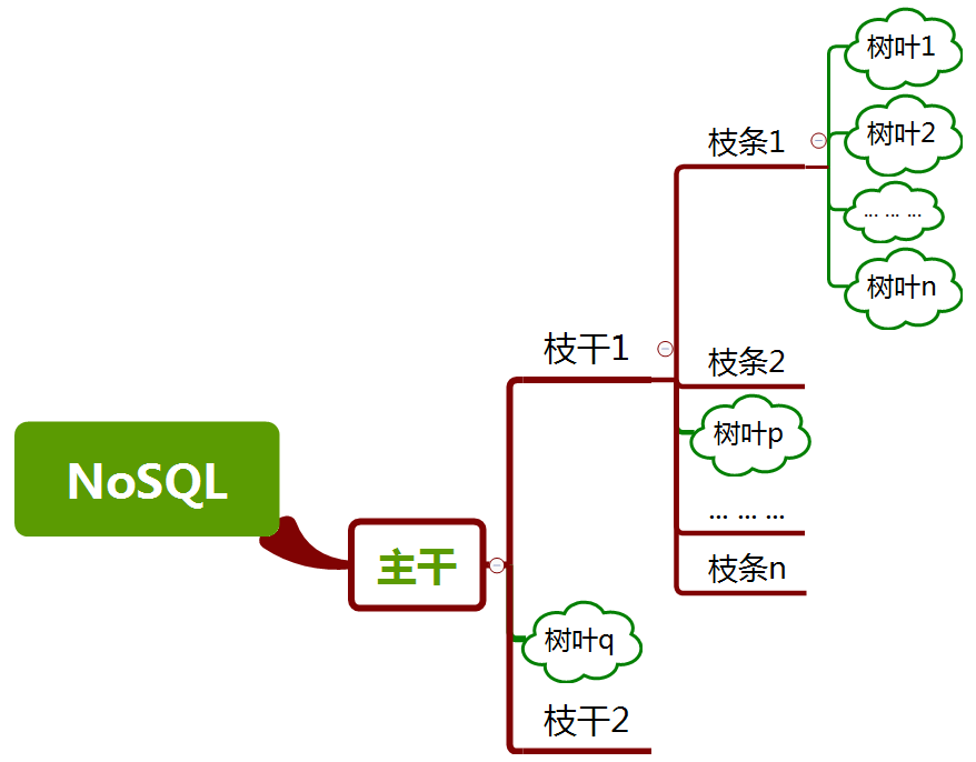 第8章 简易家庭账本:登录 · App Inventor开发集锦