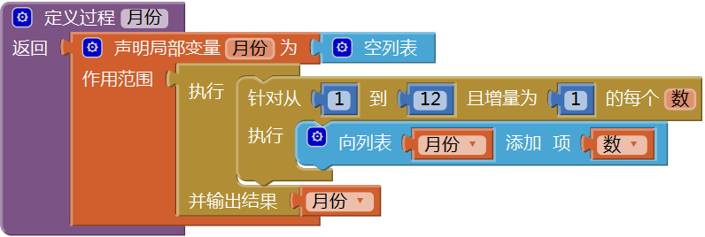 第13章 简易家庭帐本:年度收支汇总 · App Inventor开发集锦 第13章 简易家庭帐本:年度收支汇总 · App Inventor开发集锦
