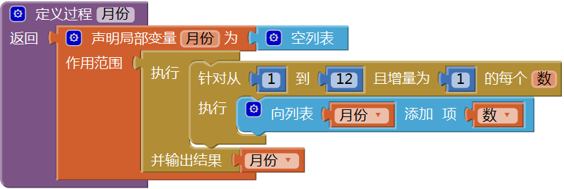 第13章 简易家庭帐本:年度收支汇总 · App Inventor开发集锦