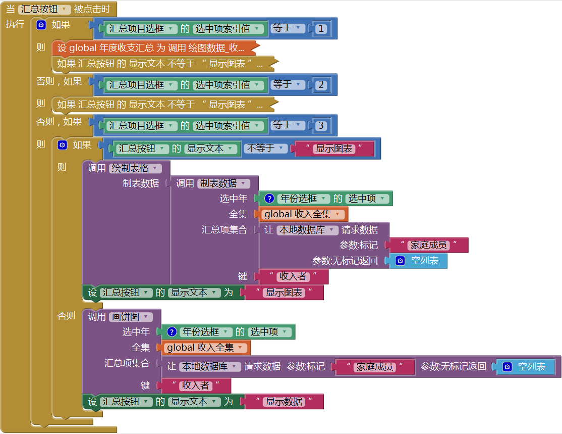 第14章 简易家庭帐本:分类汇总及其他 · App Inventor开发集锦 第14章 简易家庭帐本:分类汇总及其他 · App Inventor开发集锦