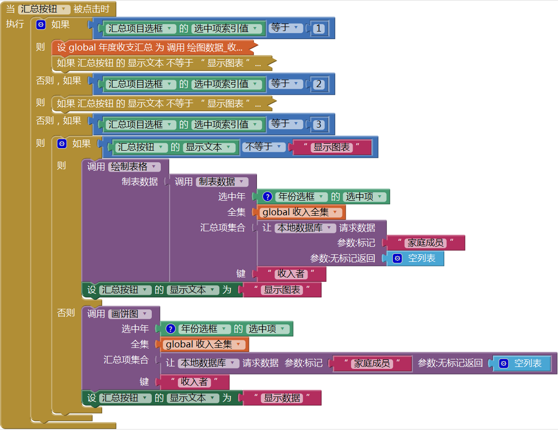 第14章 简易家庭帐本:分类汇总及其他 · App Inventor开发集锦