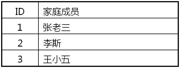 第14章 简易家庭帐本:分类汇总及其他 · App Inventor开发集锦