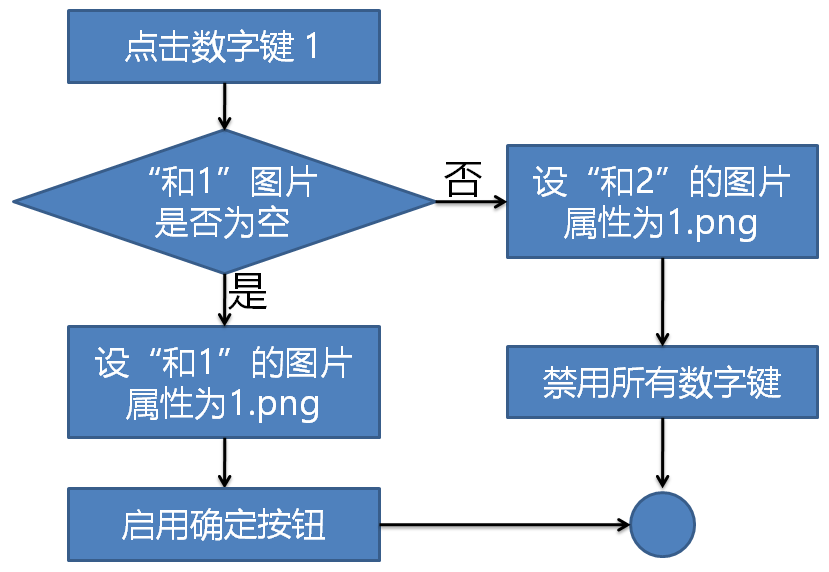 第7章 幼儿加法启蒙 · App Inventor开发集锦