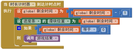 第7章 幼儿加法启蒙 · App Inventor开发集锦