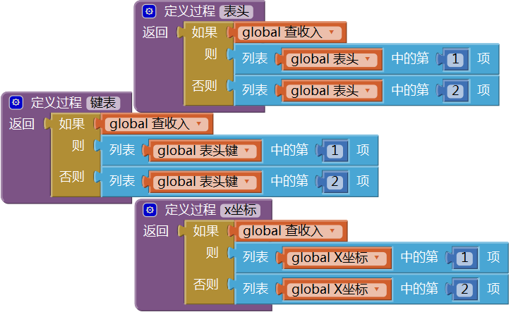 第12章 简易家庭帐本:收支查询 · App Inventor开发集锦 第12章 简易家庭帐本:收支查询 · App Inventor开发集锦