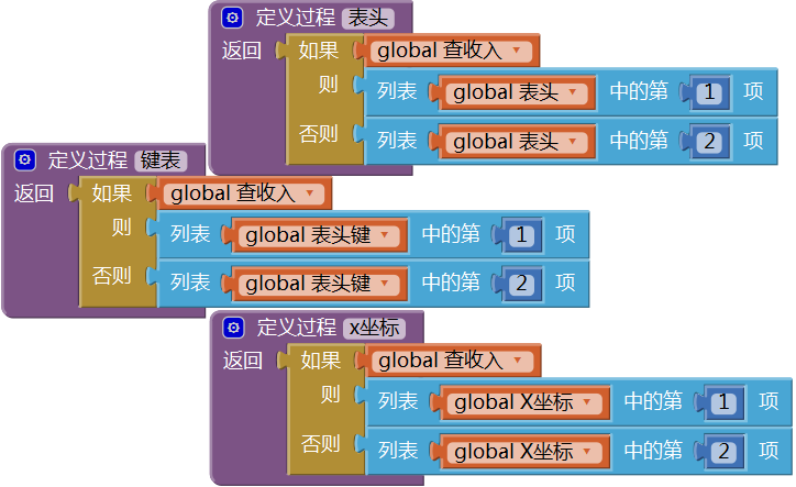 第12章 简易家庭帐本:收支查询 · App Inventor开发集锦