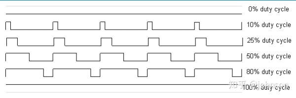 Arduino 菜鸟通俗版解读系列(1)数字接口/模拟接口 Arduino 菜鸟通俗版解读系列(1)数字接口/模拟接口