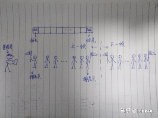 Arduino菜鸟通俗版解读系列(4)串口通信USART Arduino菜鸟通俗版解读系列(4)串口通信USART