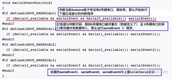 Arduino菜鸟通俗版解读系列(8)中断和伪中断 Arduino菜鸟通俗版解读系列(8)中断和伪中断