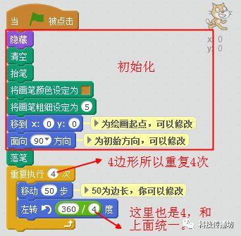 Scratch艺术编程 3：画多边形