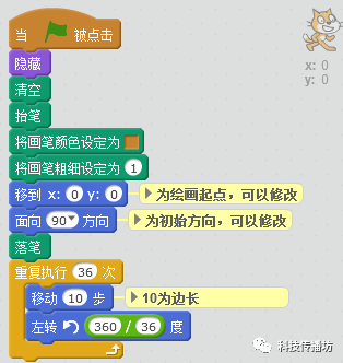 Scratch艺术编程 3：画多边形