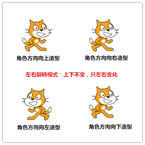 零基础学少儿编程：2.scratch界面介绍及操作