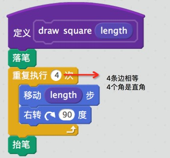 教孩子学scratch编程之0 7 长方形与正方形 少儿编程教程网