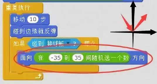 Scratch小课堂：疯狂的小球