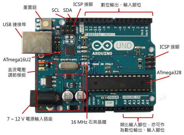 入门教程03——Microbit和Arduino有什么关系? 入门教程03——Microbit和Arduino有什么关系?