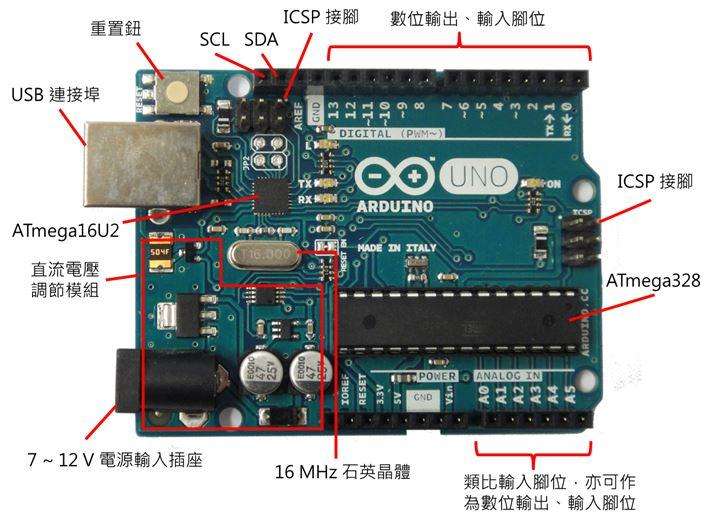 入门教程03——Microbit和Arduino有什么关系？