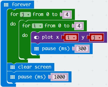 【micro:bit Micropython】The LED Display（1）控制像素点