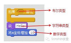 STEAM创新教育--Scratch2.0编程--第五节 变量和链表