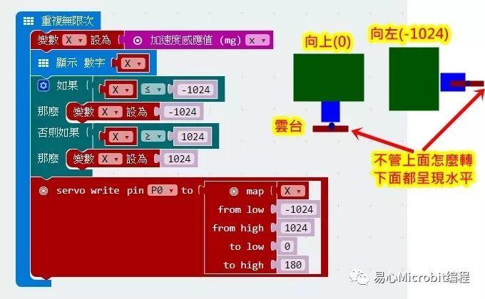 Micro:bit的传感器测试