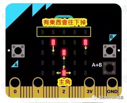 Micro:bit 创意课程系列: 躲子弹游戏