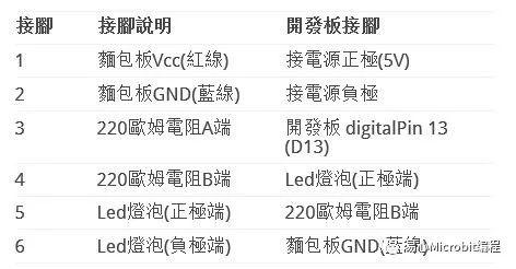 物联网课程系列：基础技能之声音控制LED灯