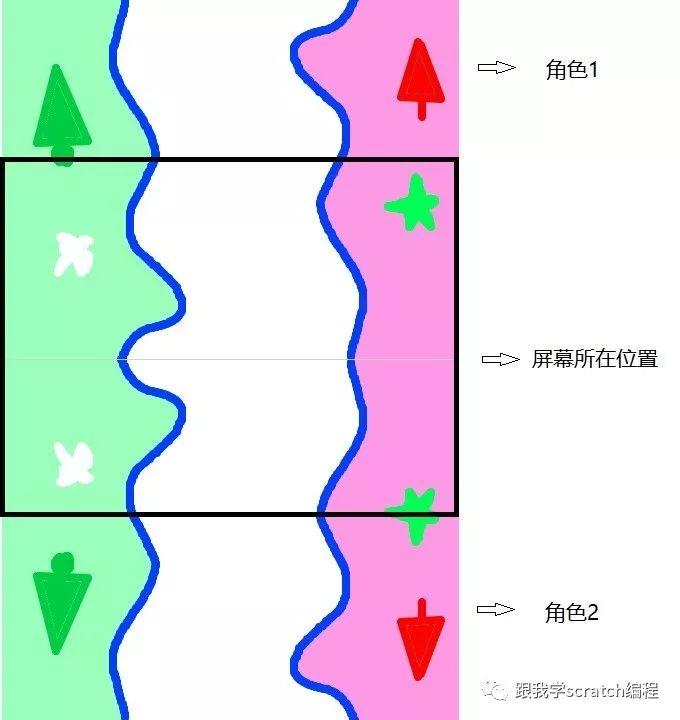 Scratch第十八讲：如何正确实现背景的滚动