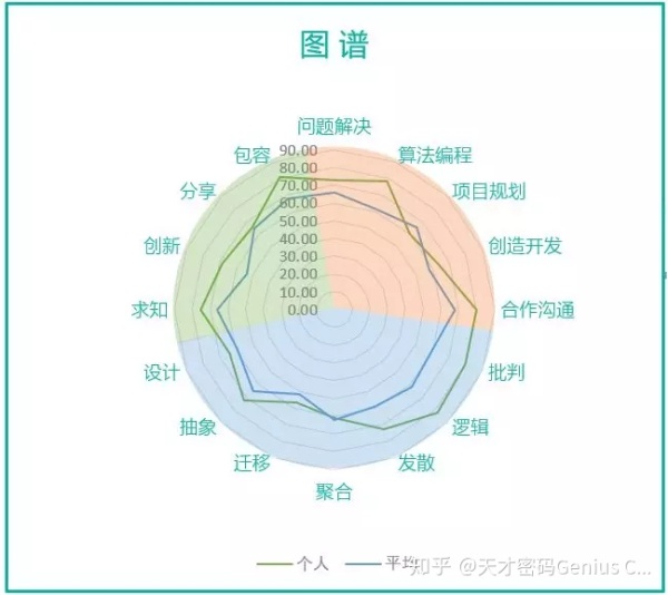 培养孩子这种思维方式,是科技时代最具价值的教育投资! 培养孩子这种思维方式,是科技时代最具价值的教育投资!