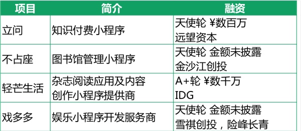 烯牛8月投融资月报:饿了么融30亿美元 少儿教育多赛道获关注 烯牛8月投融资月报:饿了么融30亿美元 少儿教育多赛道获关注