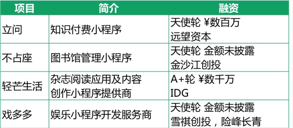 烯牛8月投融资月报：饿了么融30亿美元 少儿教育多赛道获关注