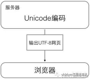 宝宝都能学会的python编程教程3：字符串和编码