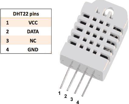 Arduino 湿度传感器 Arduino 湿度传感器