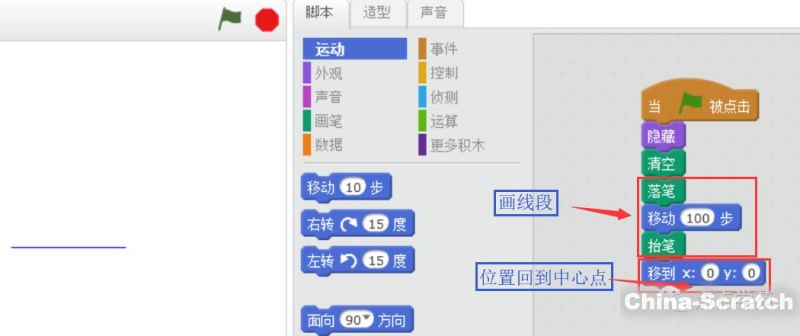 【编程 | scratch】[02] 巧用scratch画正多边形