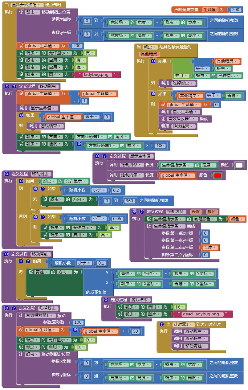 第5章 瓢虫快跑 · App Inventor编程实例及指南