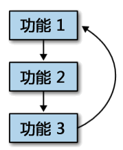 第20章 循环 · App Inventor编程实例及指南 第20章 循环 · App Inventor编程实例及指南