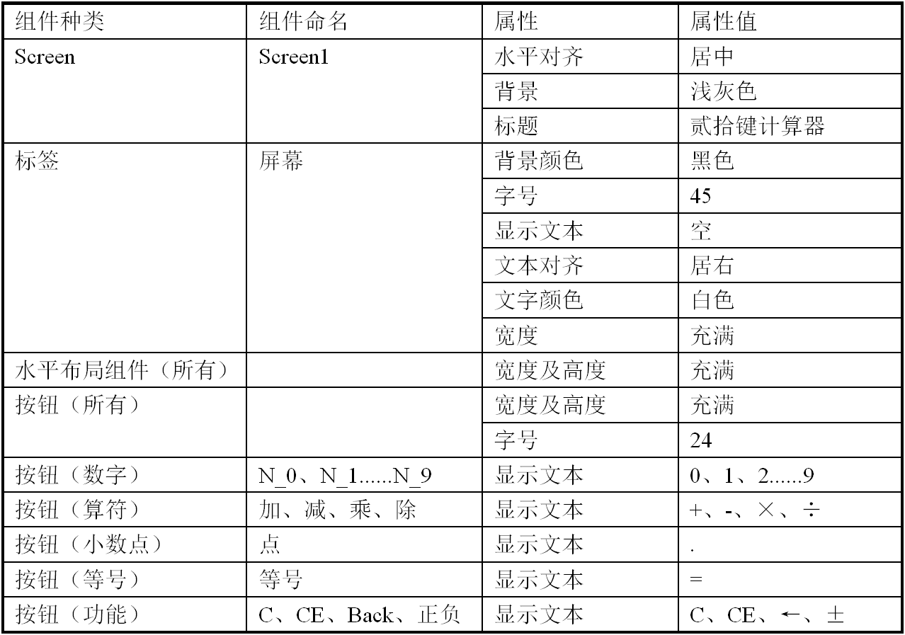 第2章 计算器 · App Inventor开发集锦