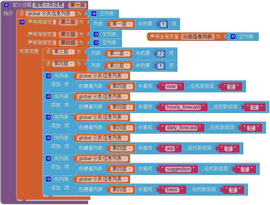 第4章 天气预报 · App Inventor开发集锦 第4章 天气预报 · App Inventor开发集锦