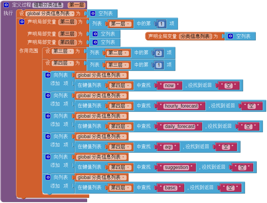 第4章 天气预报 · App Inventor开发集锦