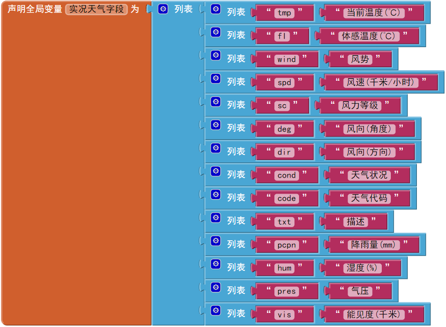第4章 天气预报 · App Inventor开发集锦 第4章 天气预报 · App Inventor开发集锦