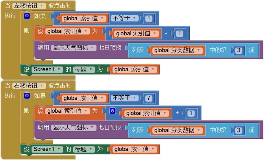 第5章 天气预报图片版 · App Inventor开发集锦