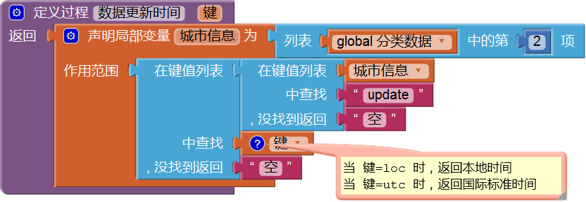第5章 天气预报图片版 · App Inventor开发集锦 第5章 天气预报图片版 · App Inventor开发集锦