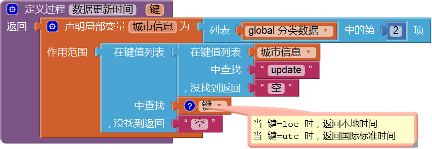 第5章 天气预报图片版 · App Inventor开发集锦