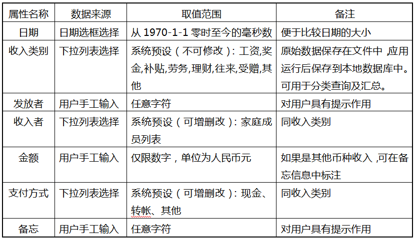 第9章 简易家庭帐本:导航菜单与收入记录 · App Inventor开发集锦