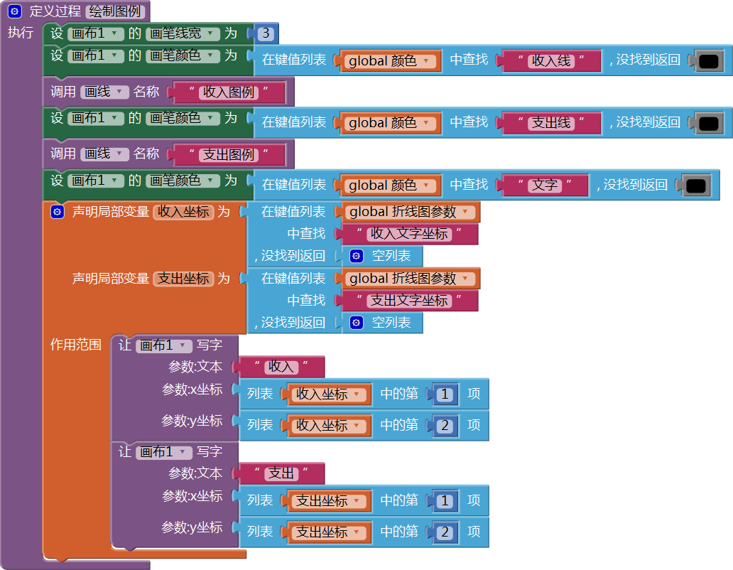 第13章 简易家庭帐本:年度收支汇总 · App Inventor开发集锦 第13章 简易家庭帐本:年度收支汇总 · App Inventor开发集锦